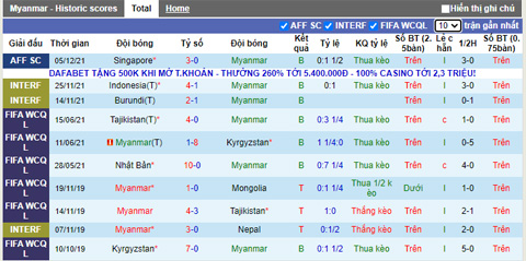 Phân tích kèo hiệp 1 Myanmar vs Myanmar vs Timor Leste, 16h30 ngày 8/12 - Ảnh 1