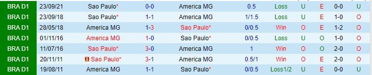 Nhận định, soi kèo America Mineiro vs Sao Paulo, 7h30 ngày 10/12 - Ảnh 3