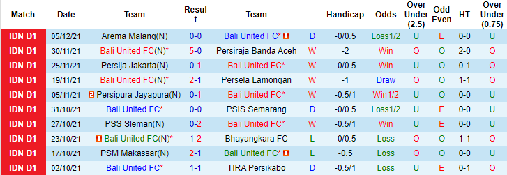 Nhận định, soi kèo Bali United vs Madura United, 20h45 ngày 9/12 - Ảnh 1