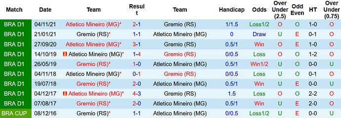 Nhận định, soi kèo Grêmio vs Atlético Mineiro, 7h30 ngày 10/12 - Ảnh 4