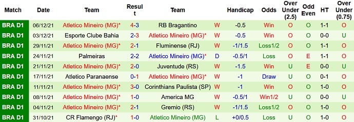 Nhận định, soi kèo Grêmio vs Atlético Mineiro, 7h30 ngày 10/12 - Ảnh 5