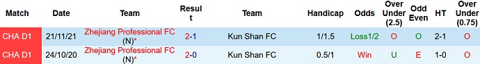 Nhận định, soi kèo Kunshan vs Zhejiang Professional, 18h35 ngày 9/12 - Ảnh 3