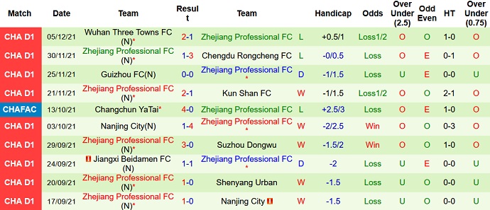 Nhận định, soi kèo Kunshan vs Zhejiang Professional, 18h35 ngày 9/12 - Ảnh 4