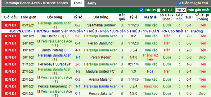 Nhận định, soi kèo TIRA-Persikabo vs Persiraja Banda Aceh, 15h15 ngày 9/12 - Ảnh 2