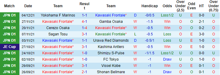 Nhận định, soi kèo Kawasaki Frontale vs Oita Trinita, 12h ngày 12/12 - Ảnh 1