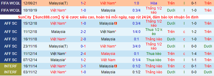 Nhận định, soi kèo Việt Nam vs Malaysia, 19h30 ngày 12/12 - Ảnh 1