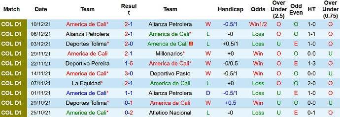Nhận định, soi kèo América de Cali vs Deportes Tolima, 7h30 ngày 13/12 - Ảnh 3