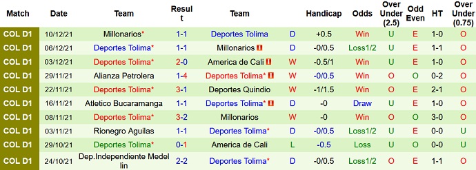 Nhận định, soi kèo América de Cali vs Deportes Tolima, 7h30 ngày 13/12 - Ảnh 5