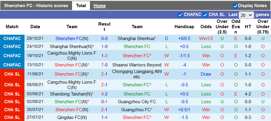 Nhận định, soi kèo Shenzhen vs Shanghai Port, 17h ngày 13/12 - Ảnh 1