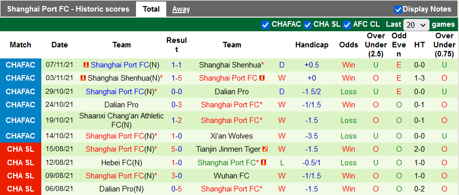 Nhận định, soi kèo Shenzhen vs Shanghai Port, 17h ngày 13/12 - Ảnh 2