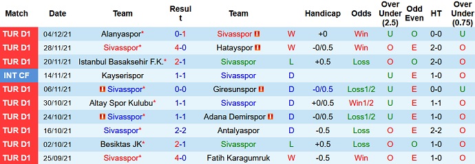 Nhận định, soi kèo Sivasspor vs Galatasaray, 22h00 ngày 13/12 - Ảnh 3