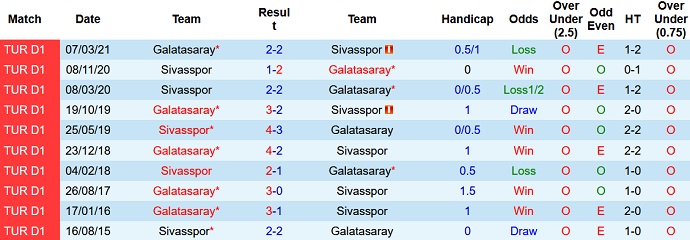 Nhận định, soi kèo Sivasspor vs Galatasaray, 22h00 ngày 13/12 - Ảnh 4