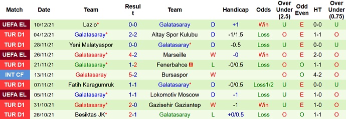 Nhận định, soi kèo Sivasspor vs Galatasaray, 22h00 ngày 13/12 - Ảnh 5