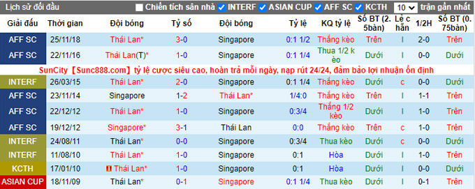 Nhận định, soi kèo Thái Lan vs Singapore, 19h30 ngày 18/12 - Ảnh 3