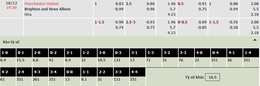 Soi bảng dự đoán tỷ số chính xác MU vs Brighton, 19h30 ngày 18/12 - Ảnh 1