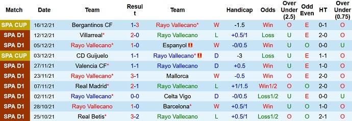 Nhận định, soi kèo Rayo Vallecano vs Alaves, 20h00 ngày 18/12 - Ảnh 3