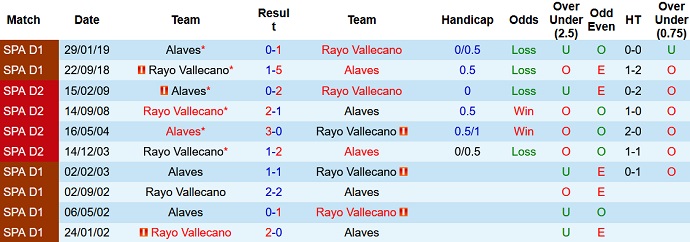 Nhận định, soi kèo Rayo Vallecano vs Alaves, 20h00 ngày 18/12 - Ảnh 4