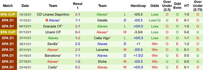 Nhận định, soi kèo Rayo Vallecano vs Alaves, 20h00 ngày 18/12 - Ảnh 5