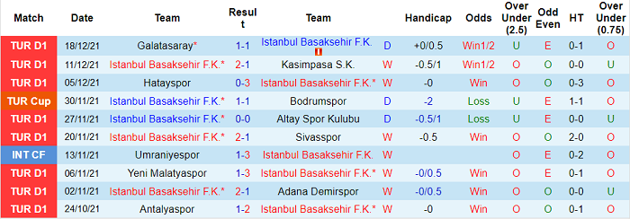 Nhận định, soi kèo Istanbul Basaksehir vs Giresunspor, 21h ngày 21/12 - Ảnh 1