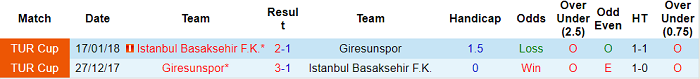 Nhận định, soi kèo Istanbul Basaksehir vs Giresunspor, 21h ngày 21/12 - Ảnh 3