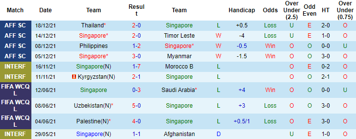 Sachin Bhat dự đoán Singapore vs Indonesia, 19h30 ngày 22/12 - Ảnh 1