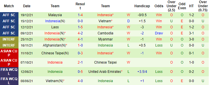 Sachin Bhat dự đoán Singapore vs Indonesia, 19h30 ngày 22/12 - Ảnh 2