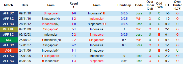 Sachin Bhat dự đoán Singapore vs Indonesia, 19h30 ngày 22/12 - Ảnh 3