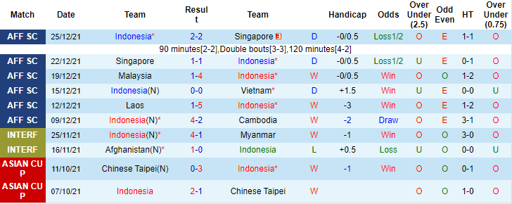 Nhận định, soi kèo Indonesia vs Thái Lan, 19h30 ngày 29/12 - Ảnh 1