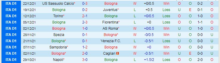Nhận định, soi kèo Bologna vs Inter Milan, 18h30 ngày 6/1