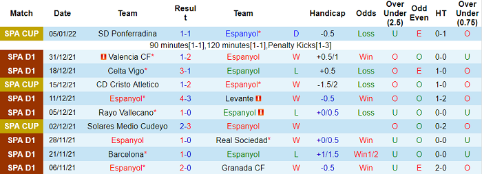 Nhận định, soi kèo Espanyol vs Elche, 3h ngày 11/1 - Ảnh 1