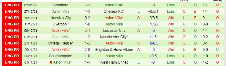 Soi bảng dự đoán tỷ số chính xác MU vs Aston Villa, 2h55 ngày 11/1 - Ảnh 3