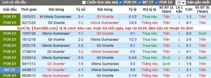 Nhận định, soi kèo Gil Vicente vs Guimaraes, 3h15 ngày 11/1 - Ảnh 4