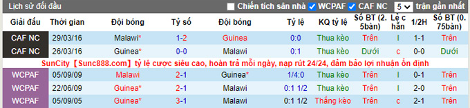 Nhận định, soi kèo Guinea vs Malawi, 23h00 ngày 10/1 - Ảnh 3