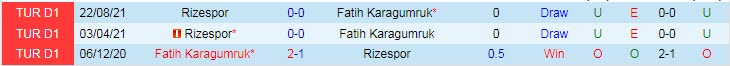 Nhận định, soi kèo Fatih Karagumruk vs Rizespor, 20h ngày 15/1 - Ảnh 3