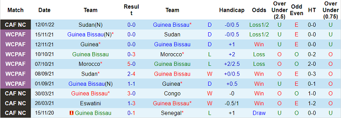 Nhận định, soi kèo Guinea-Bissau vs Ai Cập, 2h ngày 16/1 - Ảnh 1