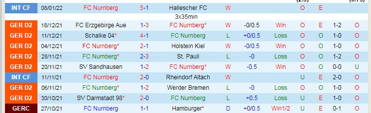 Nhận định, soi kèo Nurnberg vs Paderborn, 19h30 ngày 15/1 - Ảnh 1