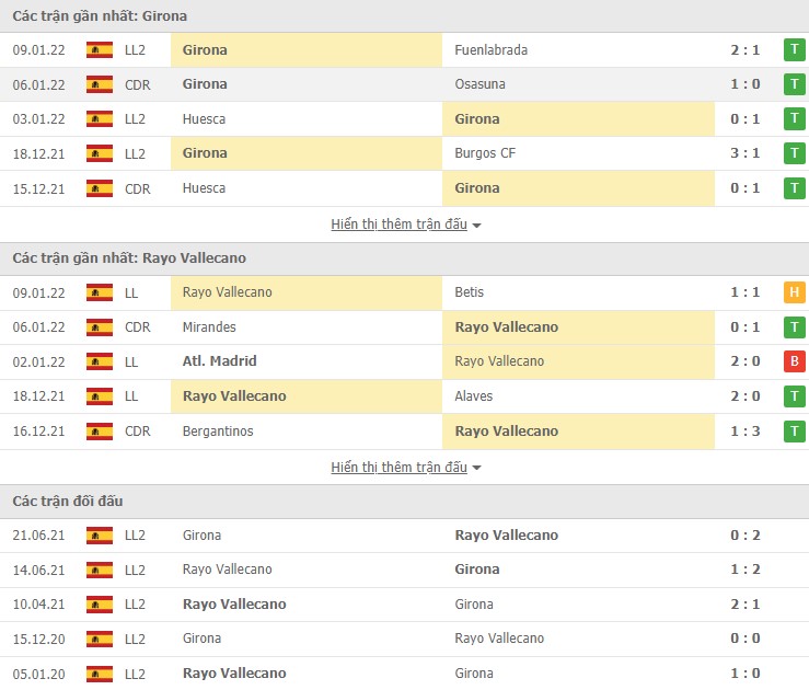 Nhận định, soi kèo Girona vs Rayo Vallecano, 00h30 ngày 16/01 - Ảnh 1