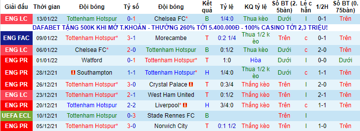 Tỷ lệ kèo nhà cái Tottenham vs Arsenal mới nhất, 23h30 ngày 16/1 - Ảnh 3