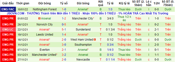 Tỷ lệ kèo nhà cái Tottenham vs Arsenal mới nhất, 23h30 ngày 16/1 - Ảnh 4