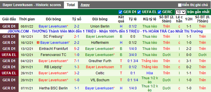 Nhận định, soi kèo M'gladbach vs Leverkusen, 0h30 ngày 16/1 - Ảnh 2