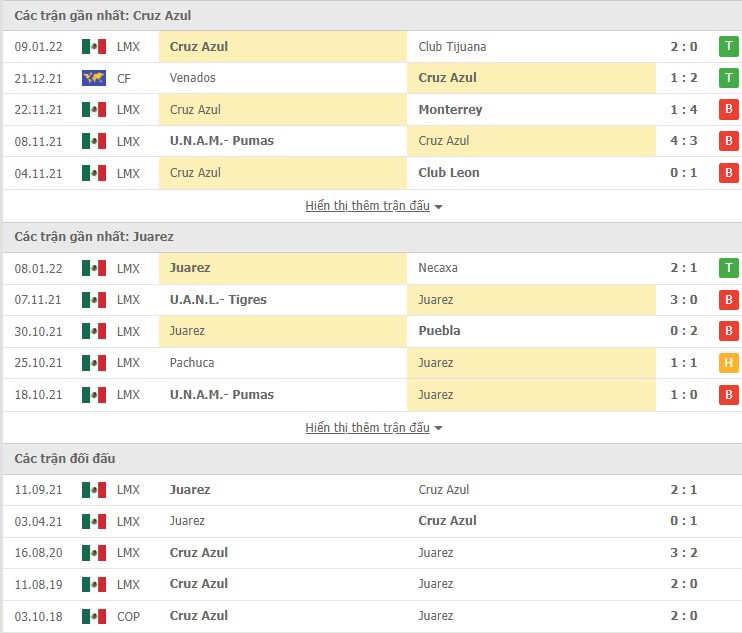 Phân tích kèo hiệp 1 Cruz Azul vs Juarez, 10h00 ngày 16/01 - Ảnh 1