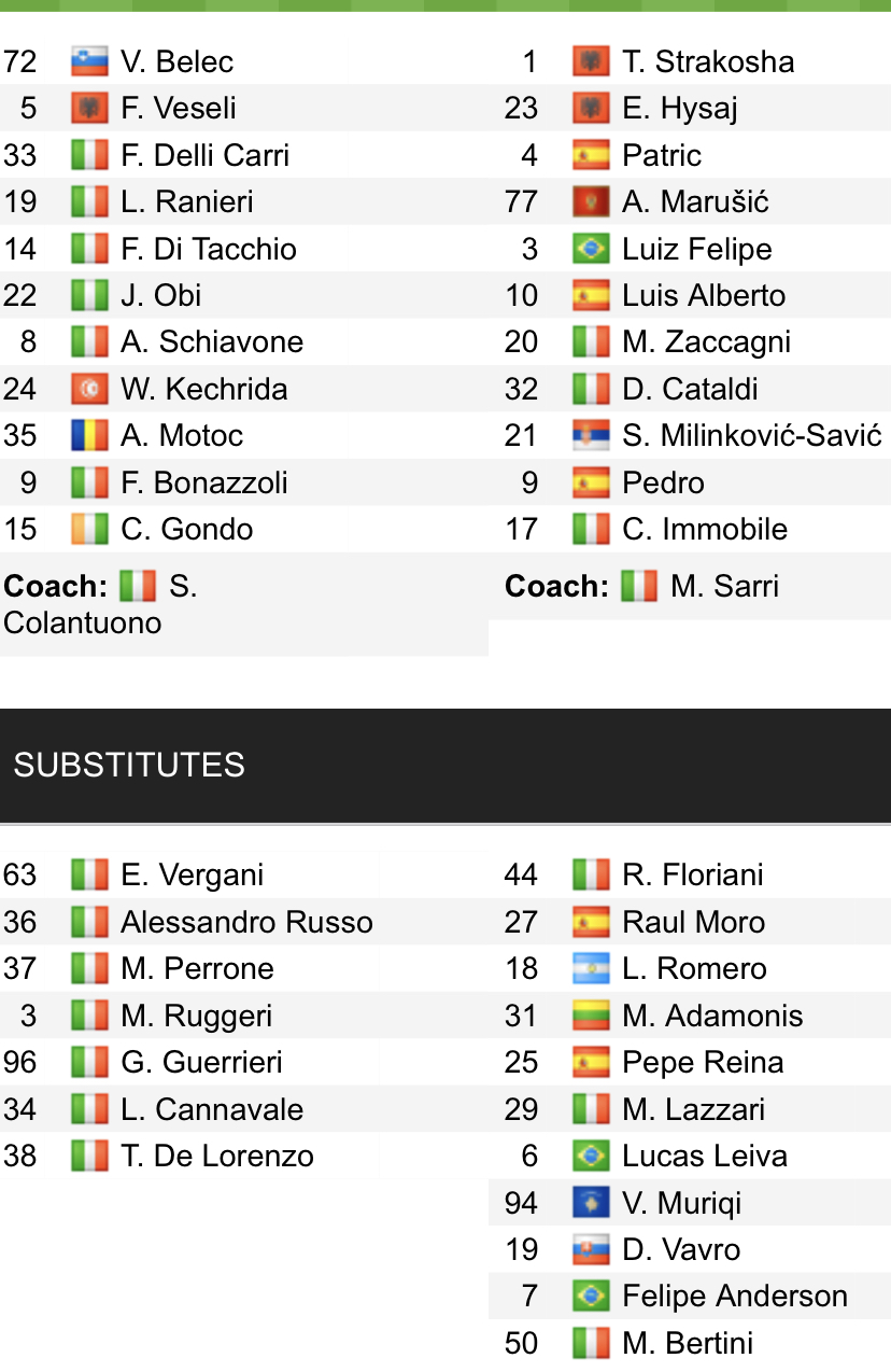 Đội hình ra sân chính thức Salernitana vs Lazio, 0h ngày 16/1 (cập nhật) - Ảnh 1