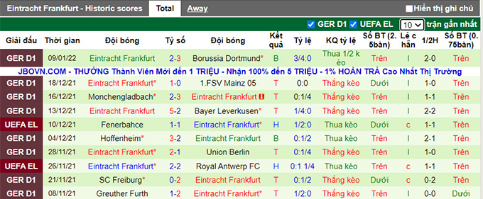 Nhận định, soi kèo Augsburg vs Eintracht Frankfurt, 21h30 ngày 16/1 - Ảnh 2