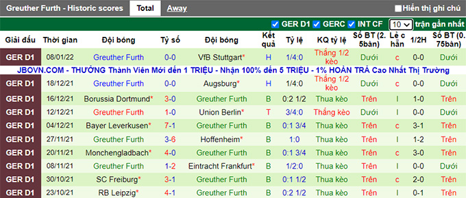 Nhận định, soi kèo Bielefeld vs Furth, 23h30 ngày 16/1 - Ảnh 2