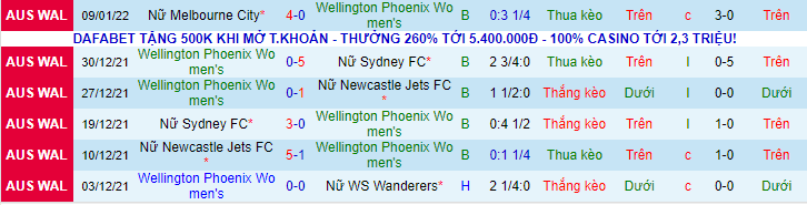 Nhận định, soi kèo Nữ Wellington Phoenix vs Nữ Brisbane Roar, 12h05 ngày 16/1 - Ảnh 1