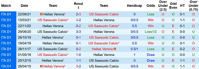 Nhận định, soi kèo Sassuolo vs Verona, 18h30 ngày 16/1 - Ảnh 4