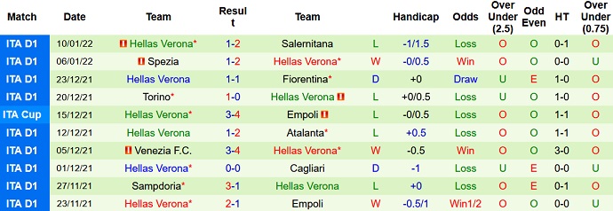 Nhận định, soi kèo Sassuolo vs Verona, 18h30 ngày 16/1 - Ảnh 5