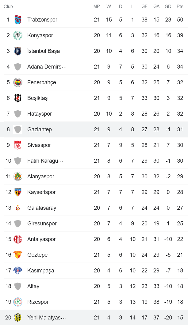 Phân tích kèo hiệp 1 Gazisehir Gaziantep vs Yeni Malatyaspor, 21h ngày 18/1 - Ảnh 4