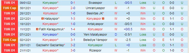 Phân tích kèo hiệp 1 Konyaspor vs Adana Demirspor, 0h ngày 19/1 - Ảnh 1