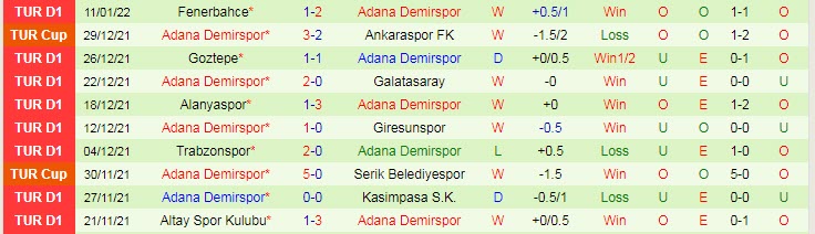 Phân tích kèo hiệp 1 Konyaspor vs Adana Demirspor, 0h ngày 19/1 - Ảnh 2